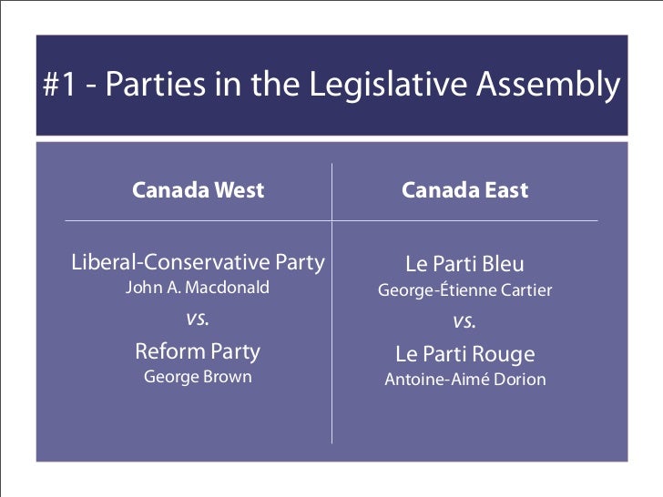 economic reasons for confederation consequences of confederation